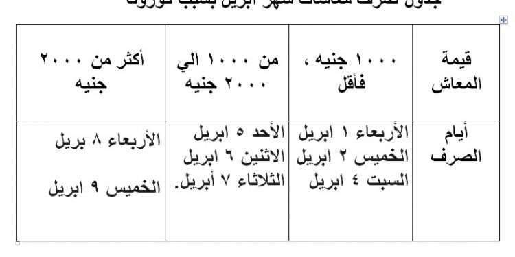 تعديل مواعيد صرف المعاشات لشهر ابريل