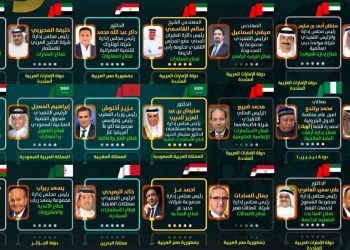 22 شخصية قيادية شرق أوسطية تحصد جوائز مجلة استثمارات الإماراتية لعام 2021