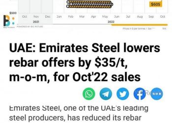 تعادل 12 ألف جنيه مصري .. أسعار الحديد تتراجع في الإمارات الي 605 دولارات خلال اكتوبر
