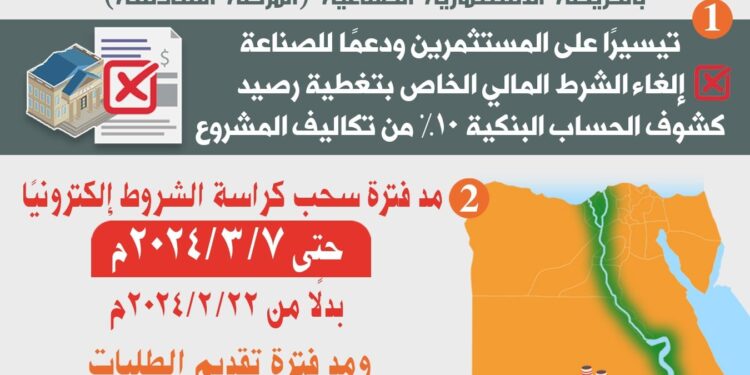 التنمية الصناعية : مد سحب كراسات شروط حجز ٤٥٦ قطعة أرض صناعية على خريطة الاستثمار الصناعي حتى ٧ مارس