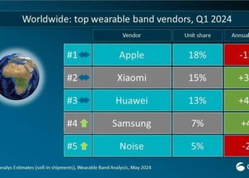 أجهزة الارتداء من هواوي تقود نمو السوق العالمية في الربع الأول من عام 2024