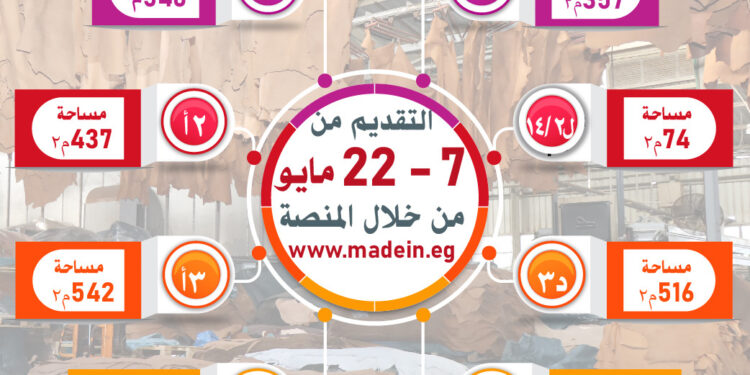 عاجل | مد فترة التقديم على 332 وحدة صناعية بـ10 محافظات حتى 22 مايو.. وطرح وحدات جديدة بمدينة الجلود بالروبيكي