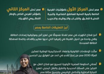 مصر ثانيًا إفريقيًا في مؤشر توصيل الخدمات العامة لعام 2024.. وتتصدر محوري الطاقة والبنية التحتية