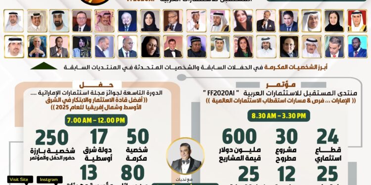 أبريل.. انطلاق مؤتمر استثمارات الإماراتية تحت شعار “الإمارات.. منصة الاستثمار العالمي”