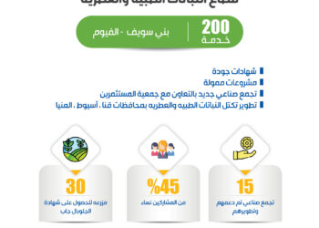 "تحديث الصناعة" يواصل دعم قطاع النباتات الطبية والعطرية ويقدّم أكثر من 200 خدمة لتعزيز تنافسية الشركات المصرية في الأسواق العالمية