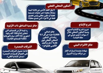 تعرف على حوافز وشروط البرنامج الوطني لتنمية صناعة السيارات في مصر