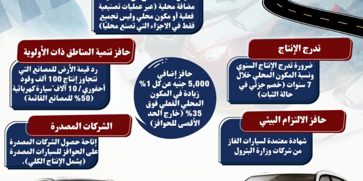 تعرف على حوافز وشروط البرنامج الوطني لتنمية صناعة السيارات في مصر