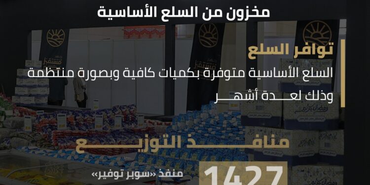 «مستقبل مصر»: 1427 منفذًا لـ«سوبر توفير» تدعم إتاحة السلع الأساسية في السوق المحلي